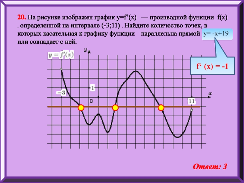 На рисунке изображен график y f x. Касательная к графику функции параллельна прямой. Точки в которых касательная параллельна прямой. Найдите количество точек в которых касательная параллельна графику. Точки в которых касательная к графику функции параллельна прямой.