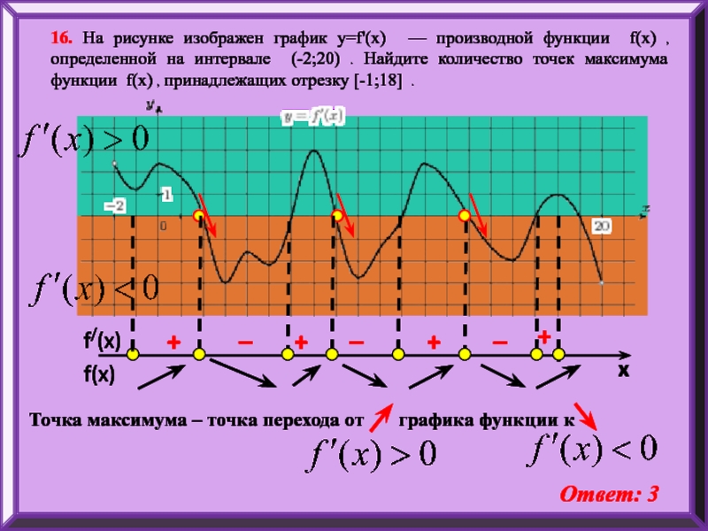 На рисунке изображен график функции y f x найдите точку минимума функции y f x