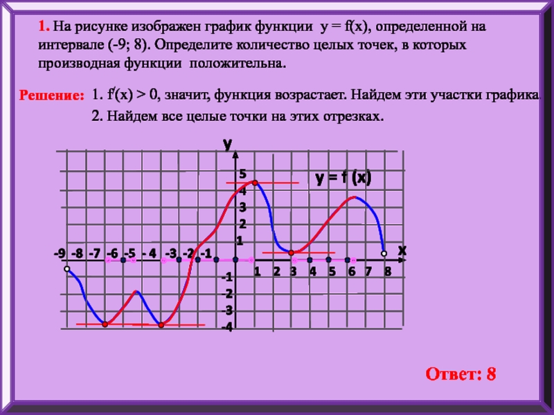 Как по графику функции определить график производной. Определите количество целых точек в которых функция положительна. Убывание функции. Исследование функции по графику 2 вариант. Функция определена на промежутке -6 4 на рисунке.