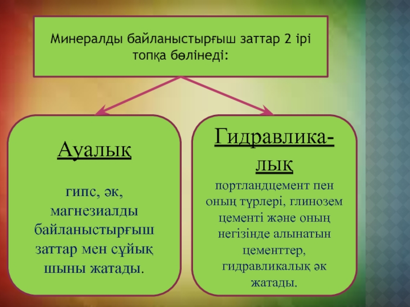 Минералды заттар презентация