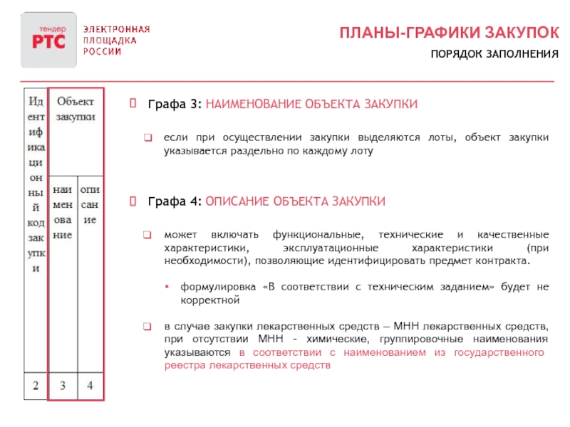 3 в наименовании и описании объекта закупки в плане графике указываются следующие характеристики