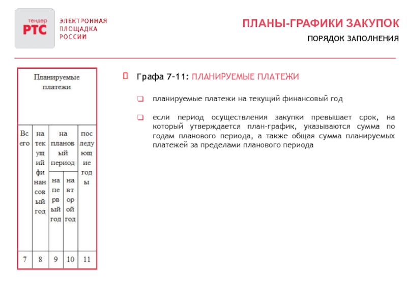 Если срок осуществления планируемой закупки превышает срок на который утвержден план график