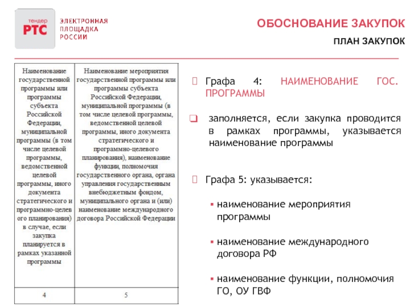 При формировании плана закупок обоснованию подлежат тест с ответами