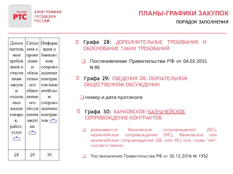 Банковское сопровождение контракта постановление