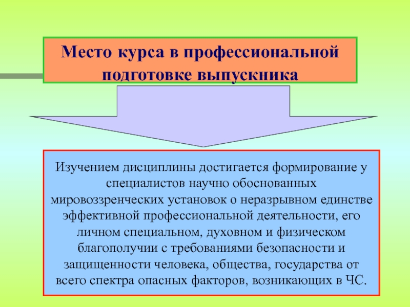 Неразрывном единстве. Характеристика общественной и специальной подготовки выпускника.