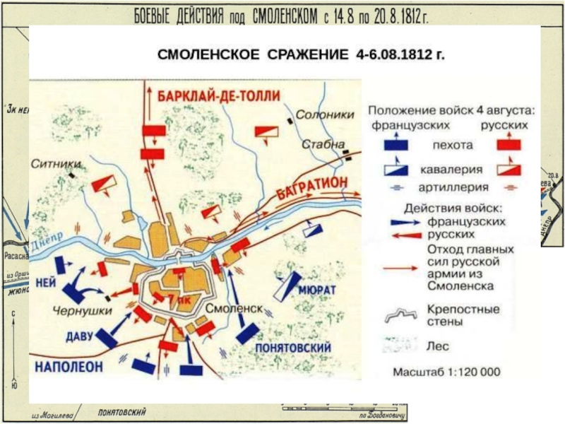 Реферат: Боевые действия русской армии в середине 19 века