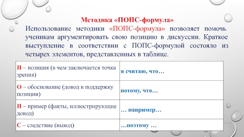 Попс формула. Методика Попс формула. Телеграмма Попс формула. Формула Попс дебаты. Попс-формула метод обучения.