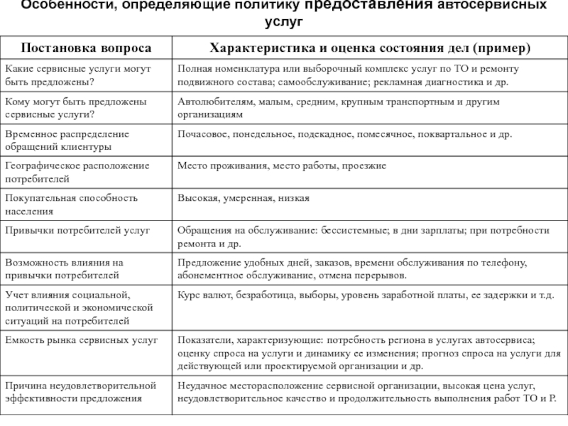 Доклад: Организация сервисной фирмы