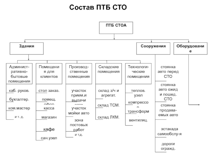 Функциональная схема стоа