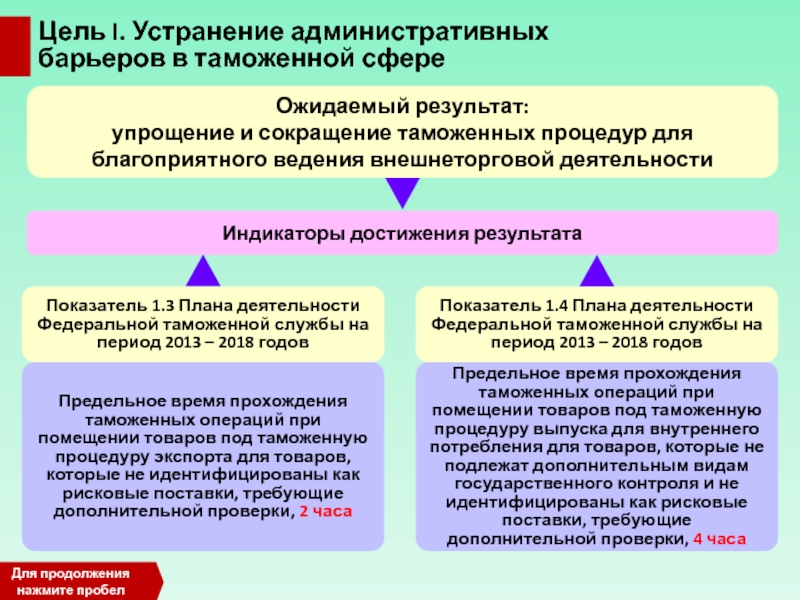 Товаров помещенных под таможенную процедуру экспорта