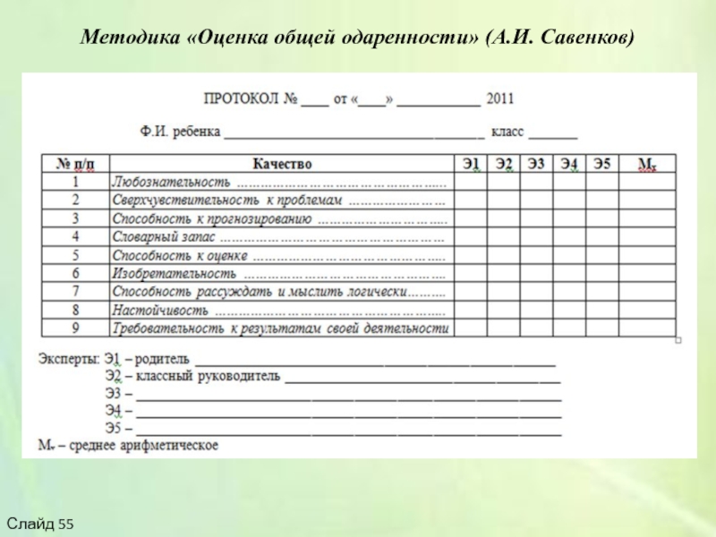 Карт методика. Методика карта одаренности а.и Савенков. Методика оценки общей одаренности а.и Савенков. «Оценка общей одарённости а.и. Савенкова».. Методика Савенкова карта одаренности.