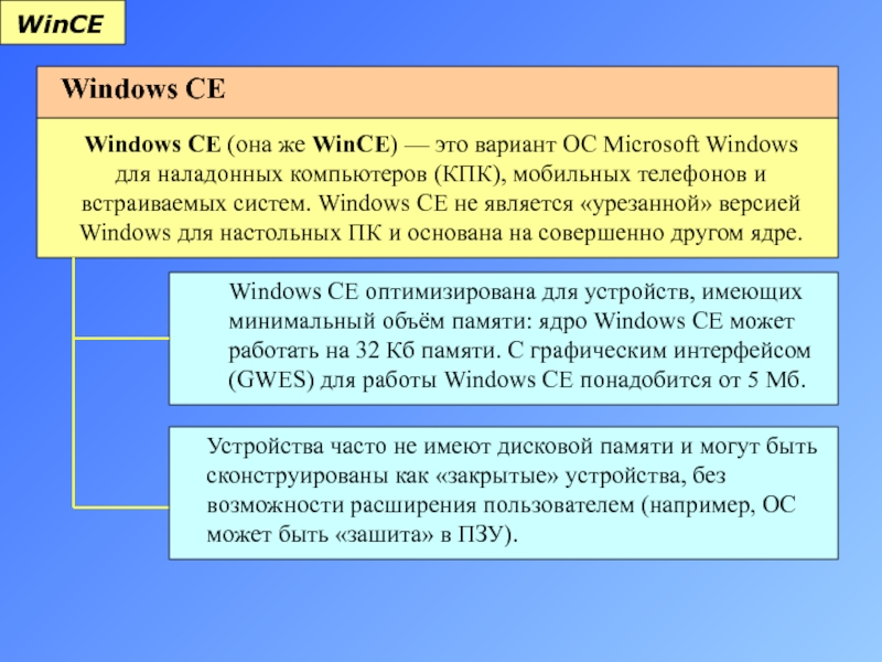 Вариант ос. WINCED.