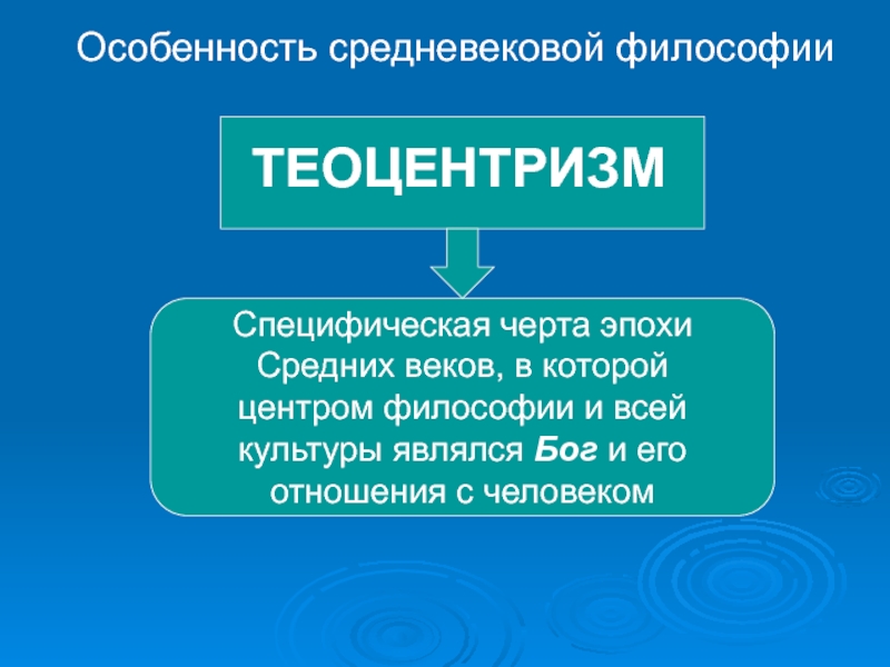 Философия средневековья презентация