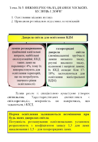 Інженерне обладнання міських вулиць і доріг