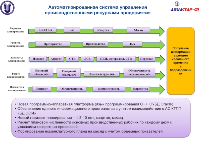 Управление ресурсами предприятия. Автоматизированная система плановых расчетов. Автоматизированные системы планирования. Автоматизированные процессы планирования. Система управления ресурсами предприятия.