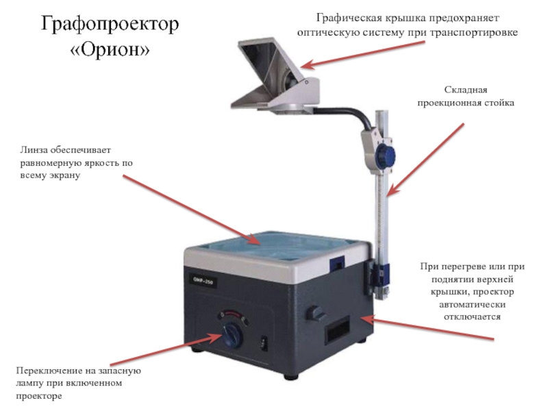 Проектор для увеличения рисунка