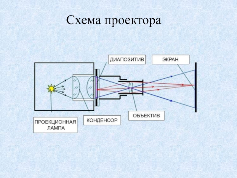 На рисунке изображены проектор и настольная лампа высота проектора 10