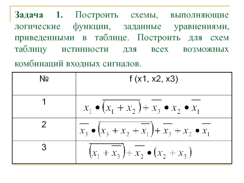 Построить логическую схему функции f