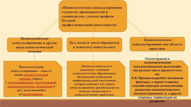 Психология деятельности презентация