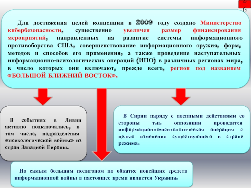 Создание министерств