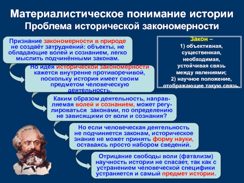 Принцип понимания. Материалистическое понимание истории. Теория материалистического понимания истории. Материалистическое понимание истории к Маркса кратко. Материалистическое понимание истории (исторический материализм).