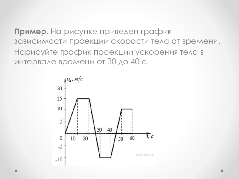 На рисунке изображен график зависимости проекции скорости тела от времени определите значение 400г