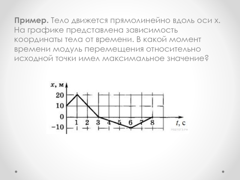 Зависимость координаты тела движущегося прямолинейно