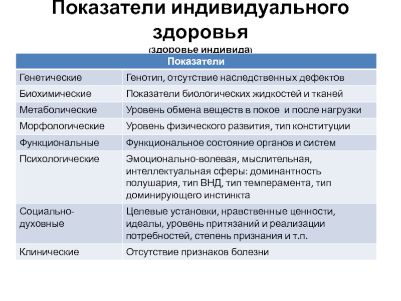 Индивидуальные показатели