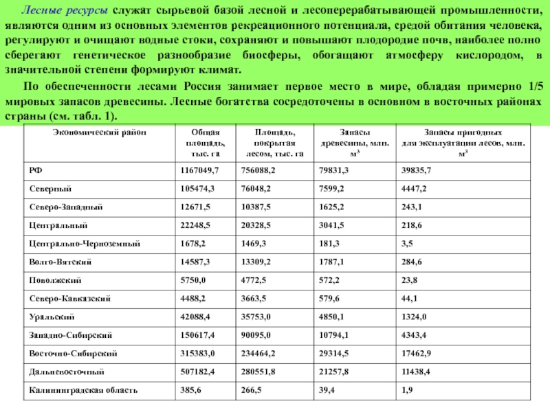 Лесные ресурсы обеспеченность России таблица. Обеспеченность лесными ресурсами.