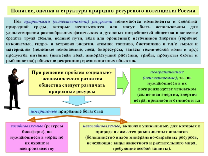 Реферат: Оценка природно-ресурсного потенциала России