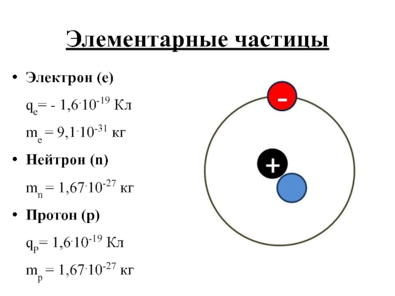 3 нейтрон это частица. Электрон частица. Электрон элементарная частица. Элементарные частицы протоны нейтроны электроны. Протон нейтрон электрон частица.