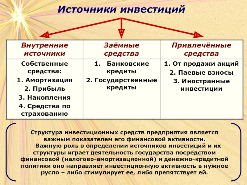 Заемным источником финансирования инвестиционного проекта является