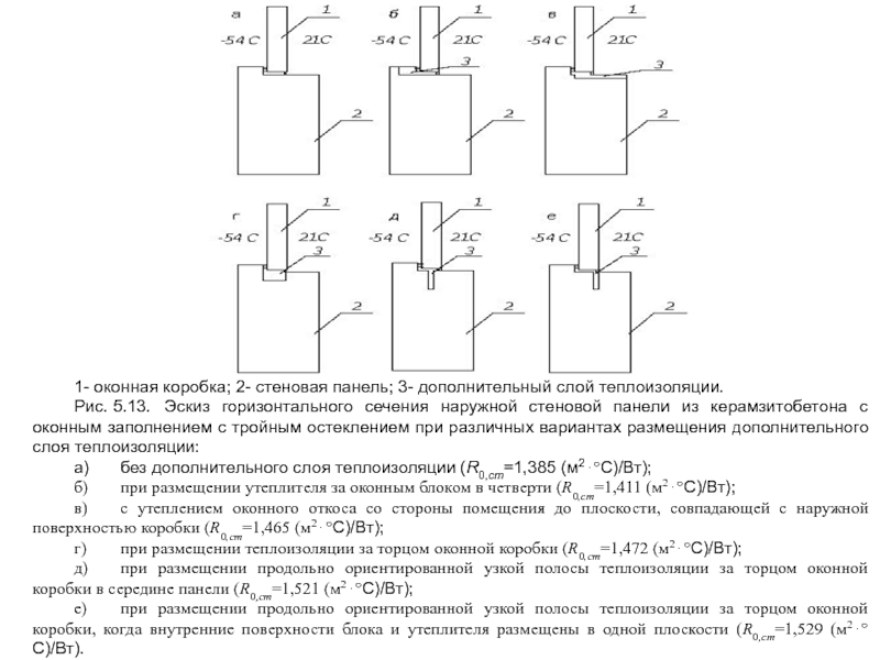 Дополнительный слой