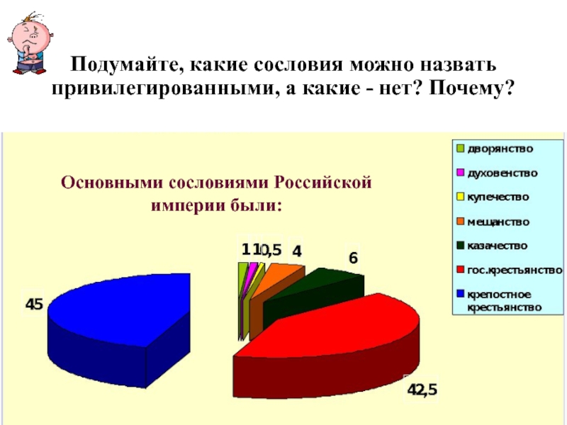 Диаграмма социальная структура российского общества