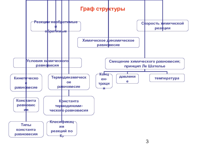 Состав графа