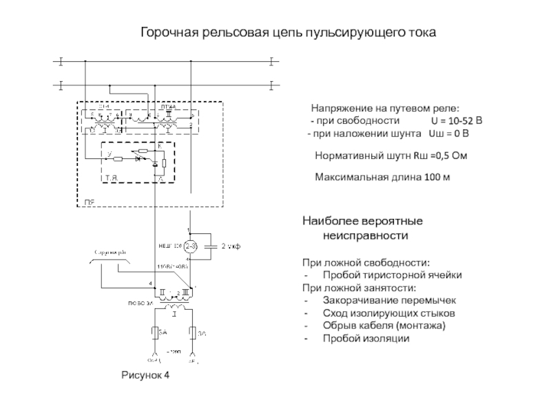 Презентация по рельсовым цепям