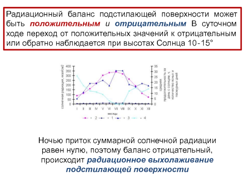 Радиационный баланс карта