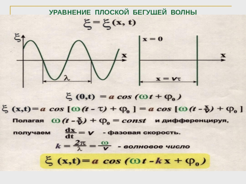 Уравнение плоской бегущей волны