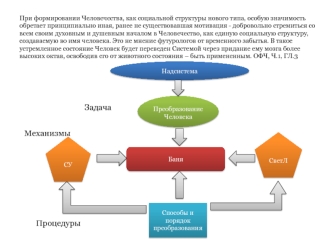 Методы улучшения работы головного мозга