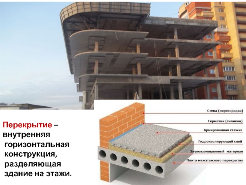 Внутренней горизонтальной. Конструкция разделяющая здания на этажи. Внутреннее перекрытие. Горизонтальная конструкция разделяется здании на этаже.. Строительные защитные горизонтальные конструкции.