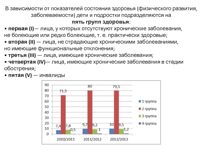 Оценка состояния здоровья подростков проект