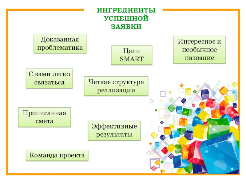 Состав успешно. Успешная заявка. Проблематика. Четкая структура.