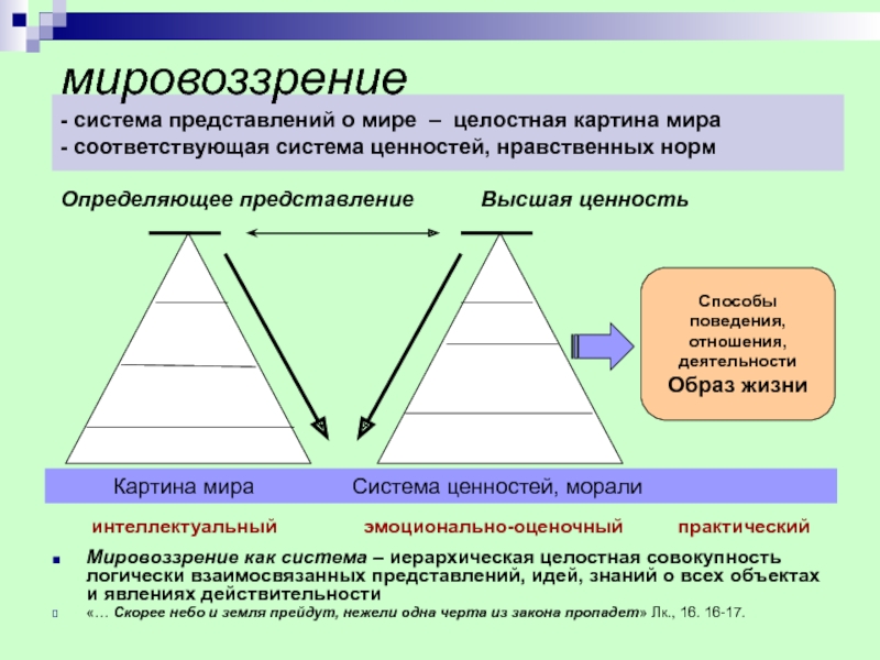 Ценностная картина мира это