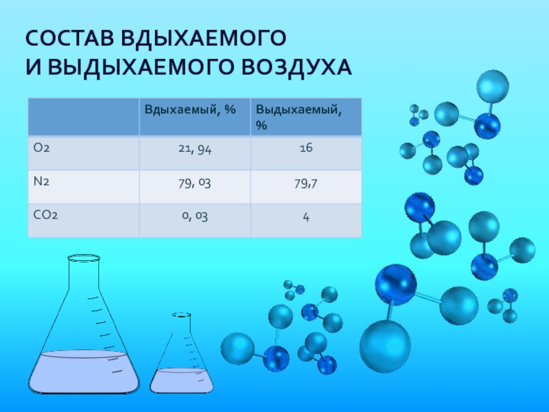 Шоколад с точки зрения химии проект