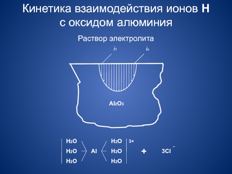 Раствор алюминия