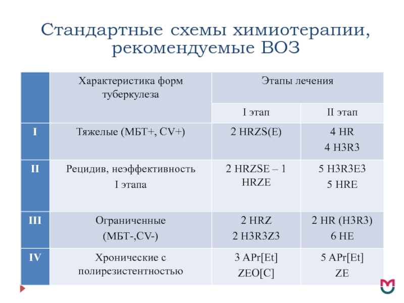 Протокол химиотерапии