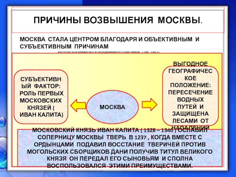 Объединение русских земель причины возвышения москвы