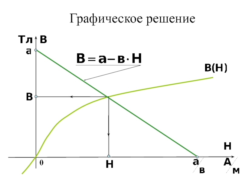 Графически связь. Графическое решение карушек. Последовательность графически. Сумма графически. Графическая решение обуви.