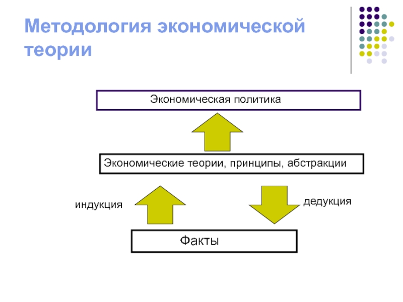 Социально экономическая теория. Новая экономическая теория. Z В экономической теории это. Доклад на тему совершенные экономические теории.