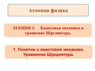 Лекция 3. Квантовая теория. Уравнение Шредингера